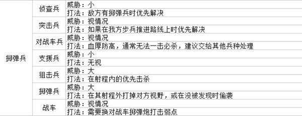 《战场女武神4》兵种克制关系图表