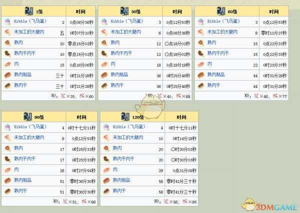 《方块方舟》幽灵龙饲养心得 幽灵龙怎么养