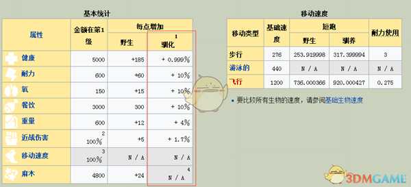 《方块方舟》幽灵龙饲养心得 幽灵龙怎么养