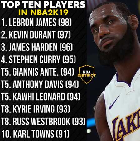 《NBA 2K19》球员能力值排名