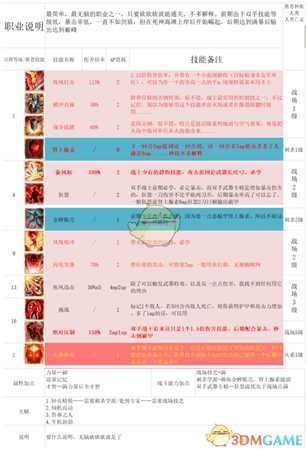 《神界：原罪2》最强双手战士两种流派攻略