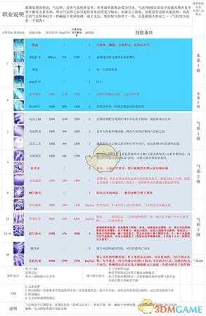 《神界：原罪2》气法师图文攻略