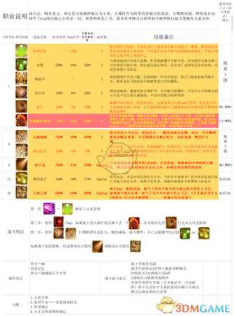 《神界:原罪2》地火法师图文攻略