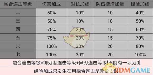 《异度神剑2》游戏中连击与dot伤害算法详解