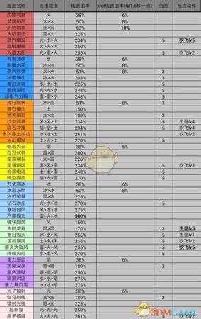 《异度神剑2》游戏中连击与dot伤害算法详解