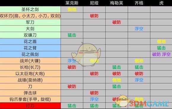 《异度神剑2》游戏中连击与dot伤害算法详解