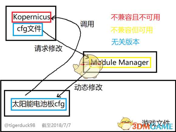 《坎巴拉太空计划》1.4.4版本太阳能电池板不发电怎么办 解决办法介绍