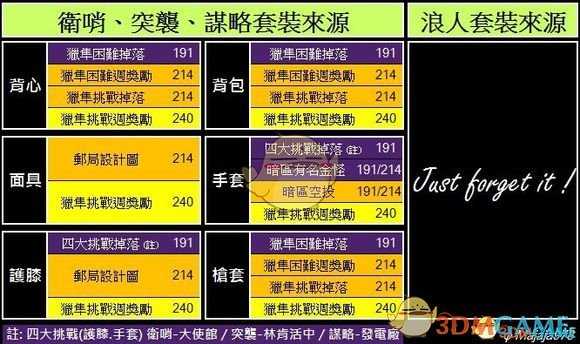 《全境封锁》1.1版本猎隼陨落回顾