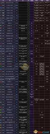 《死亡细胞》装备重铸详解及词缀全图鉴一览