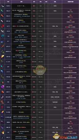 《死亡细胞》装备重铸详解及词缀全图鉴一览