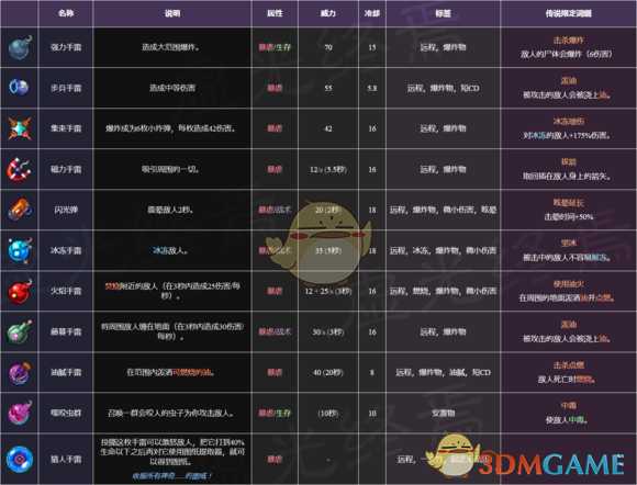 《死亡细胞》装备重铸详解及词缀全图鉴一览