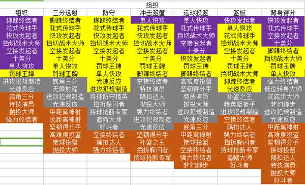 《NBA 2K19》全位置徽章一览