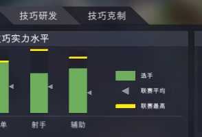 《电竞俱乐部》怎么玩 游戏思路介绍