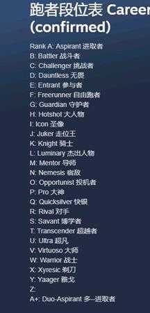 《激战花园》猎人与跑者段位表一览