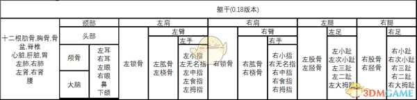 《边缘世界》身体结构是什么 仿生原理介绍