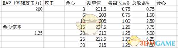 《怪物猎人：世界》输出技能解析心得一览