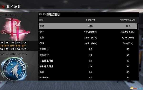 《NBA 2K19》中锋名人堂难度心得分享