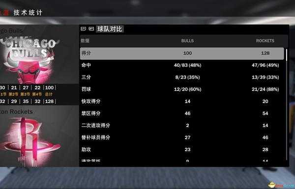 《NBA 2K19》中锋名人堂难度心得分享