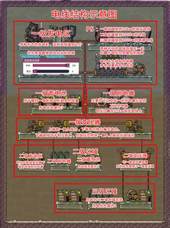 《缺氧》电线结构示意图