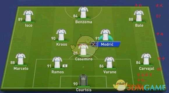 《FIFA 19》欧洲豪门首发数值分析