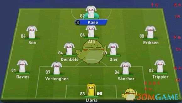 《FIFA 19》欧洲豪门首发数值分析