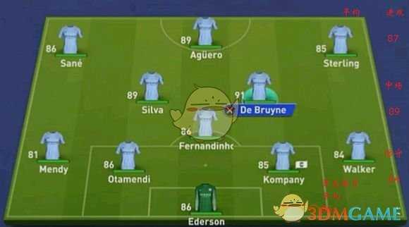 《FIFA 19》欧洲豪门首发数值分析