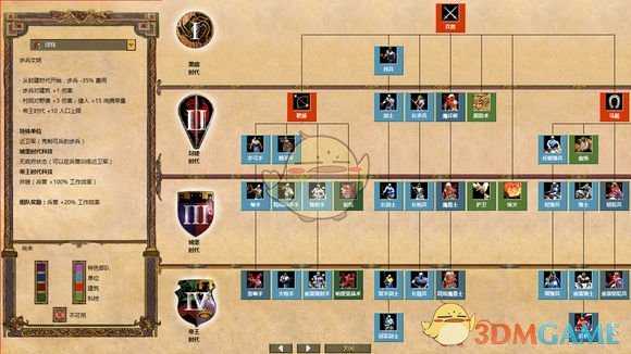 《帝国时代2:高清版》UI界面变化一览