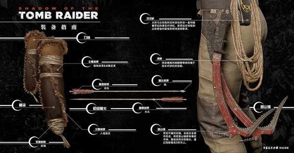 《古墓丽影：暗影》全装备一览