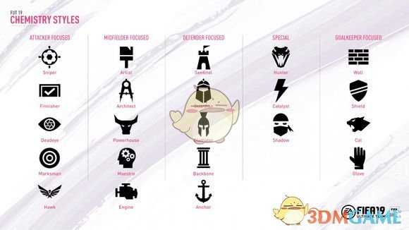 《FIFA 19》化学反应研究攻略