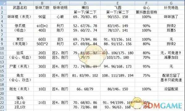 《怪物猎人:世界》PC操虫棍武器选择心得
