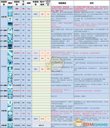 《神界:原罪2》终极版技能改动以及推荐一览