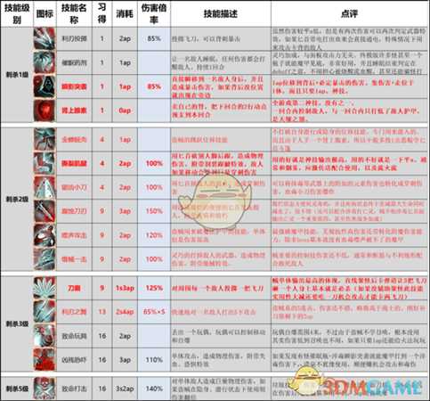 《神界:原罪2》终极版技能改动以及推荐一览