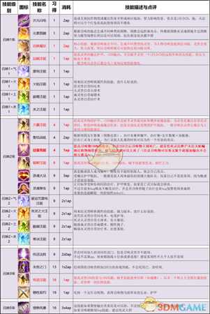 《神界:原罪2》终极版技能改动以及推荐一览