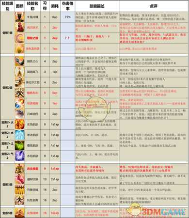《神界:原罪2》终极版技能改动以及推荐一览
