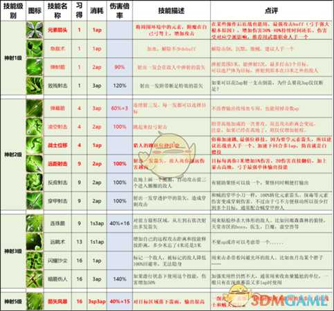 《神界:原罪2》终极版技能改动以及推荐一览
