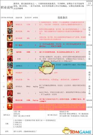 《神界：原罪2》全主流职业玩法与队伍配置思路