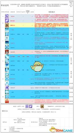 《神界：原罪2》全主流职业玩法与队伍配置思路