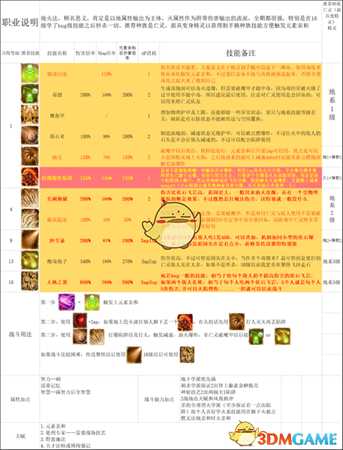 《神界：原罪2》全主流职业玩法与队伍配置思路