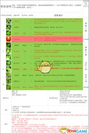 《神界：原罪2》全主流职业玩法与队伍配置思路