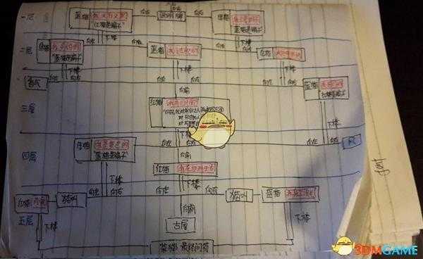 《428：被封锁的涩谷》猫迷宫攻略指南