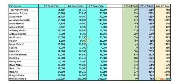 《FIFA 19》UT模式开荒心得