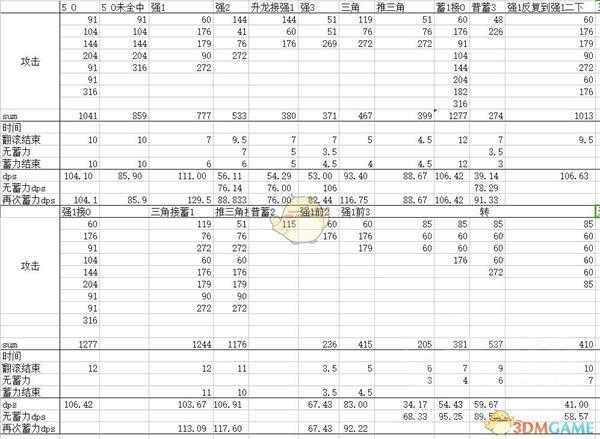 《怪物猎人：世界》锤子招式伤害及dps分析