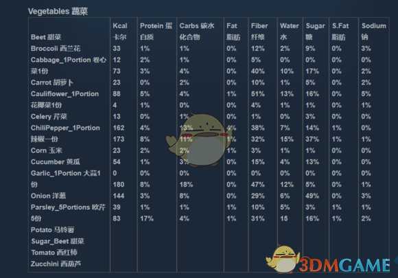 《人渣》全食物营养物质含量详解