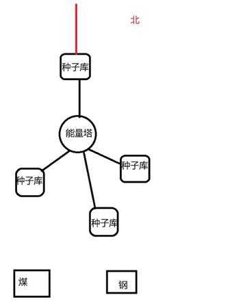 《冰汽时代》极难模式下如何避免重病号死在就医路上