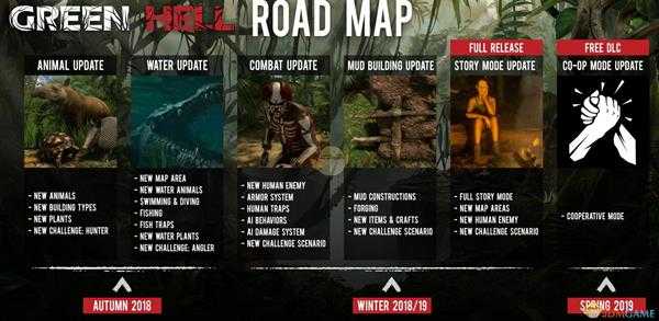 《绿色地狱》未来更新内容一览