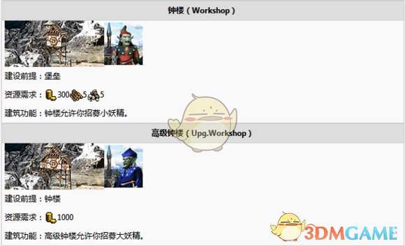 《魔法门之英雄无敌3：死亡阴影》塔楼建筑树分析