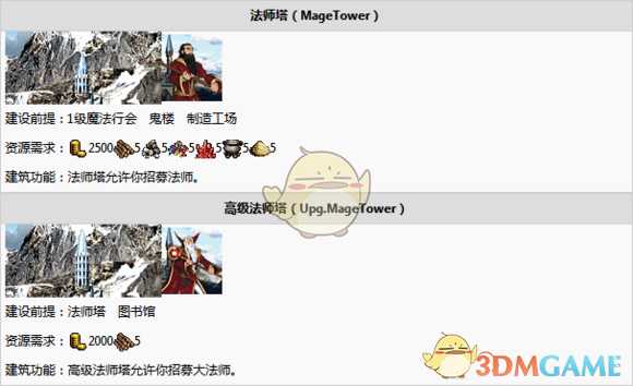 《魔法门之英雄无敌3：死亡阴影》塔楼建筑树分析
