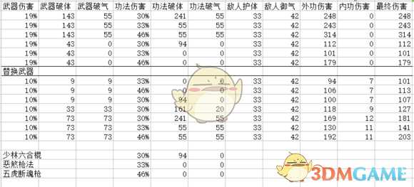 《太吾绘卷》武功伤害机制心得攻略