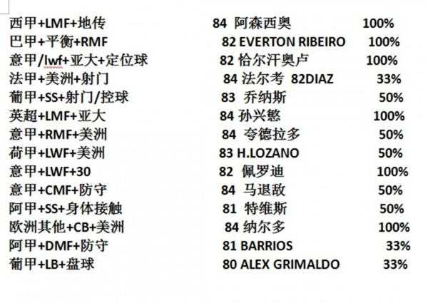 《实况足球2019》强力免费金银球组合一览