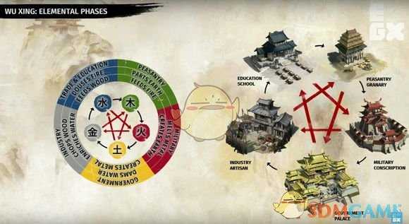 《全面战争:三国》建筑中的五行机制介绍与建筑搭配推荐